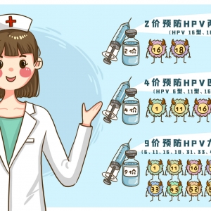 ��Ԓ�}����ҁ�(l��i)�f(shu��)�f(shu��)��(du��)HPV������ô����