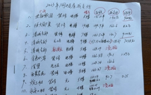 һĿ��Ȼ��2023�꽭ꎷ���סլ���ɽ��r��