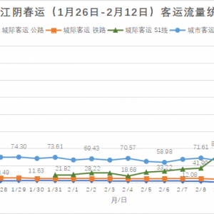 �ɰ����f�˴Σ�������´��\��������