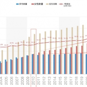 �F��Ů����ȡ���Ƶĸ��ʱ������Ķ�һ�������������F�ˆ��}��