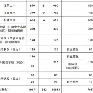 ��ꎸ����ȡ���@ô������68%����Ҫ���f����