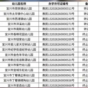 ������Խ��Խ�٣����d�����׃��@�Kֹ�k�W(xu��)����ꎅs߀���½��׃��@